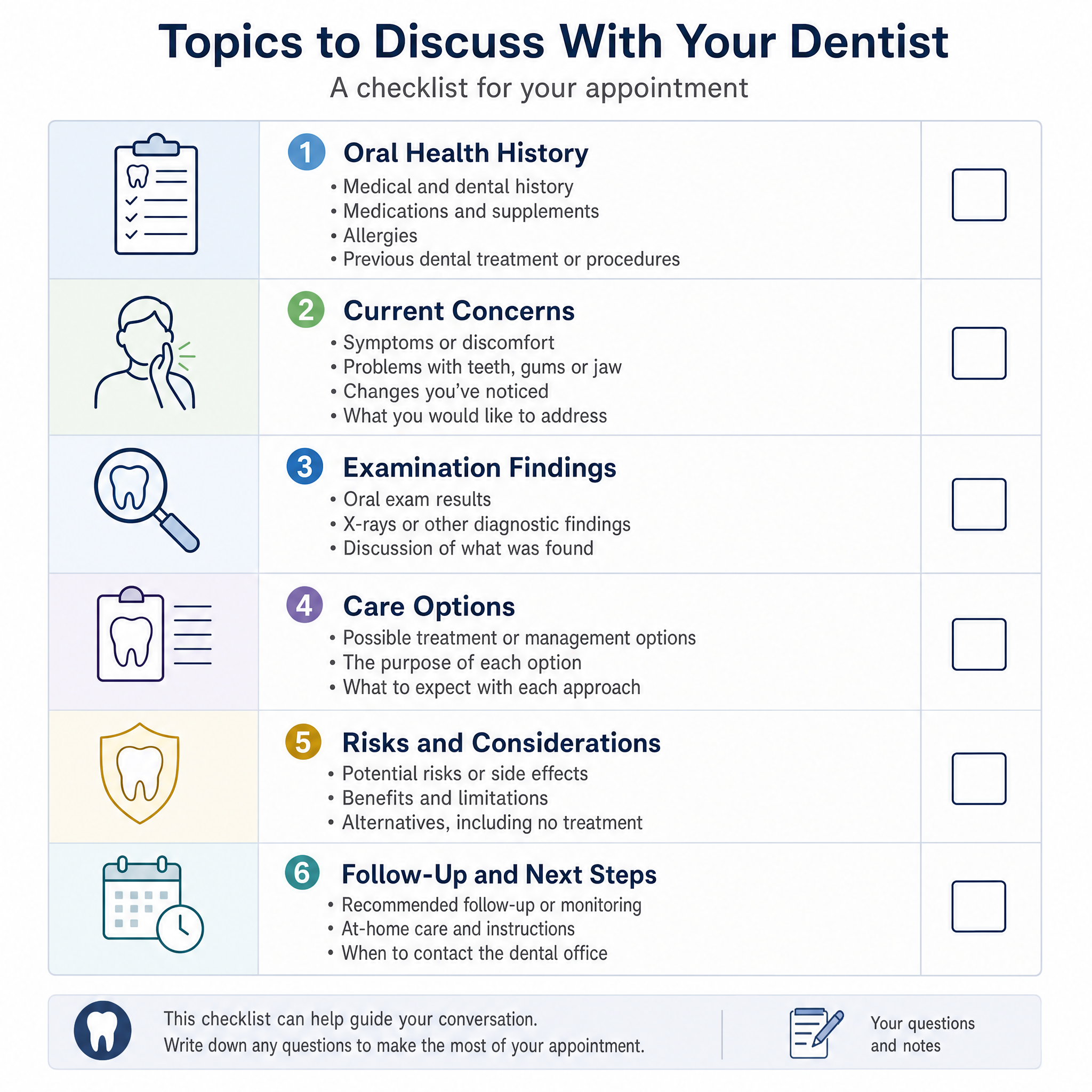 Checklist of topics you can discuss with a dentist during an appointment.
